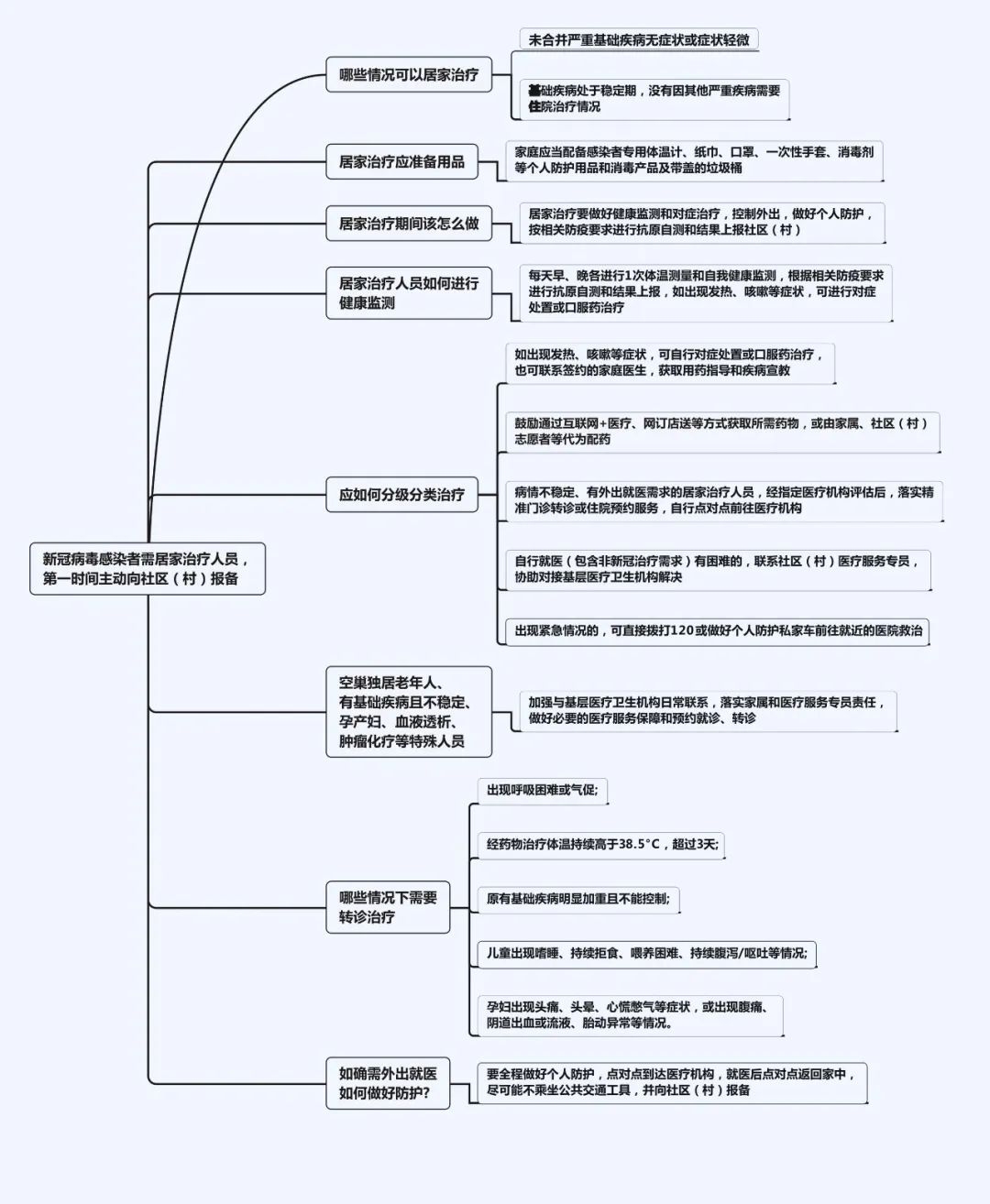 4-居家治療人員防治導圖.jpg