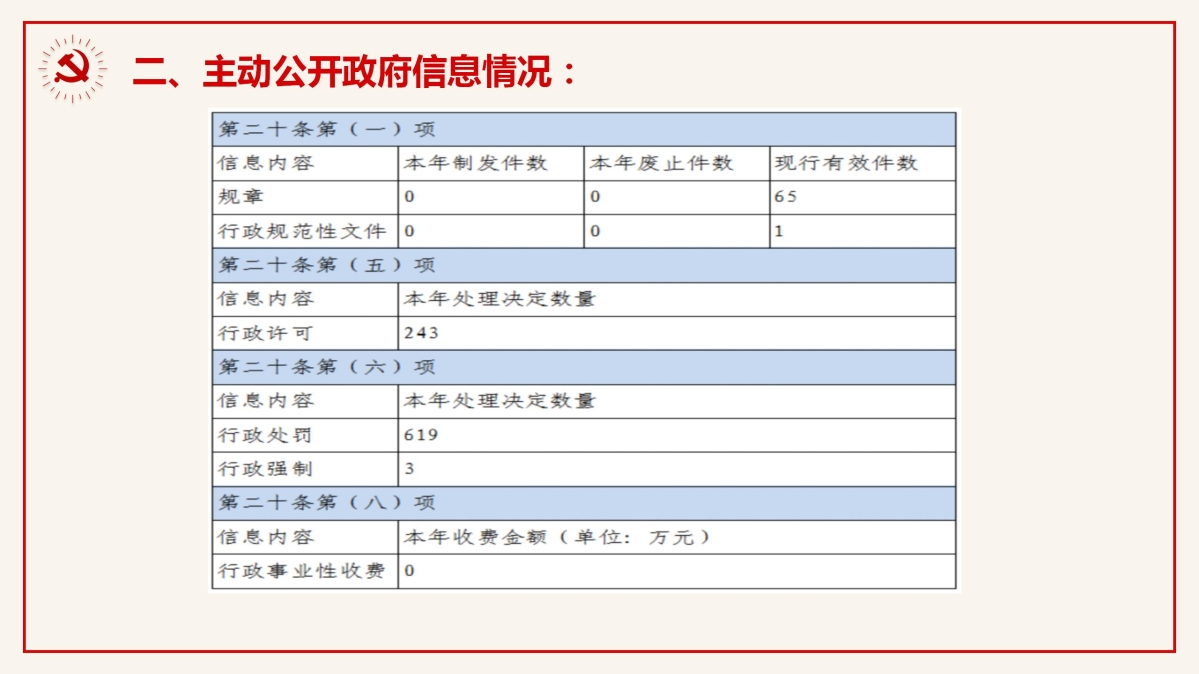 慶元縣交通運(yùn)輸局2024年政府信息公開工作年度報(bào)告_03.jpg