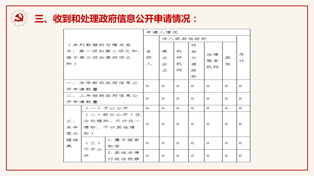 慶元縣交通運(yùn)輸局2024年政府信息公開工作年度報(bào)告_04.jpg