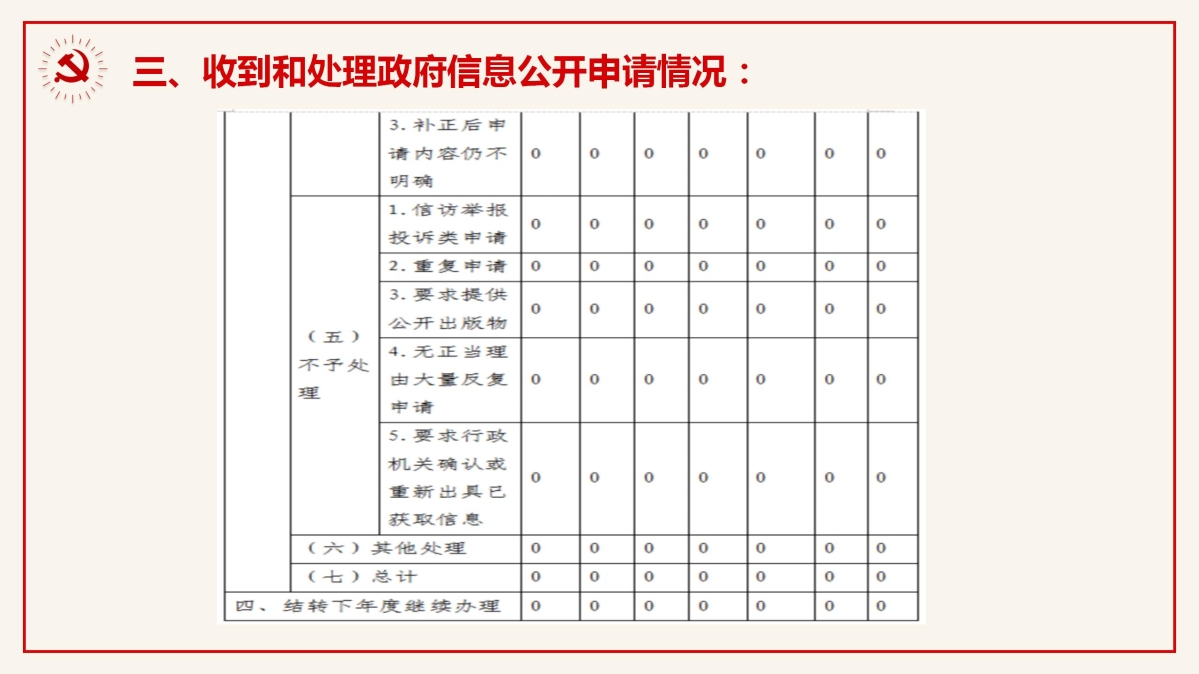 慶元縣交通運(yùn)輸局2024年政府信息公開工作年度報(bào)告_06.jpg