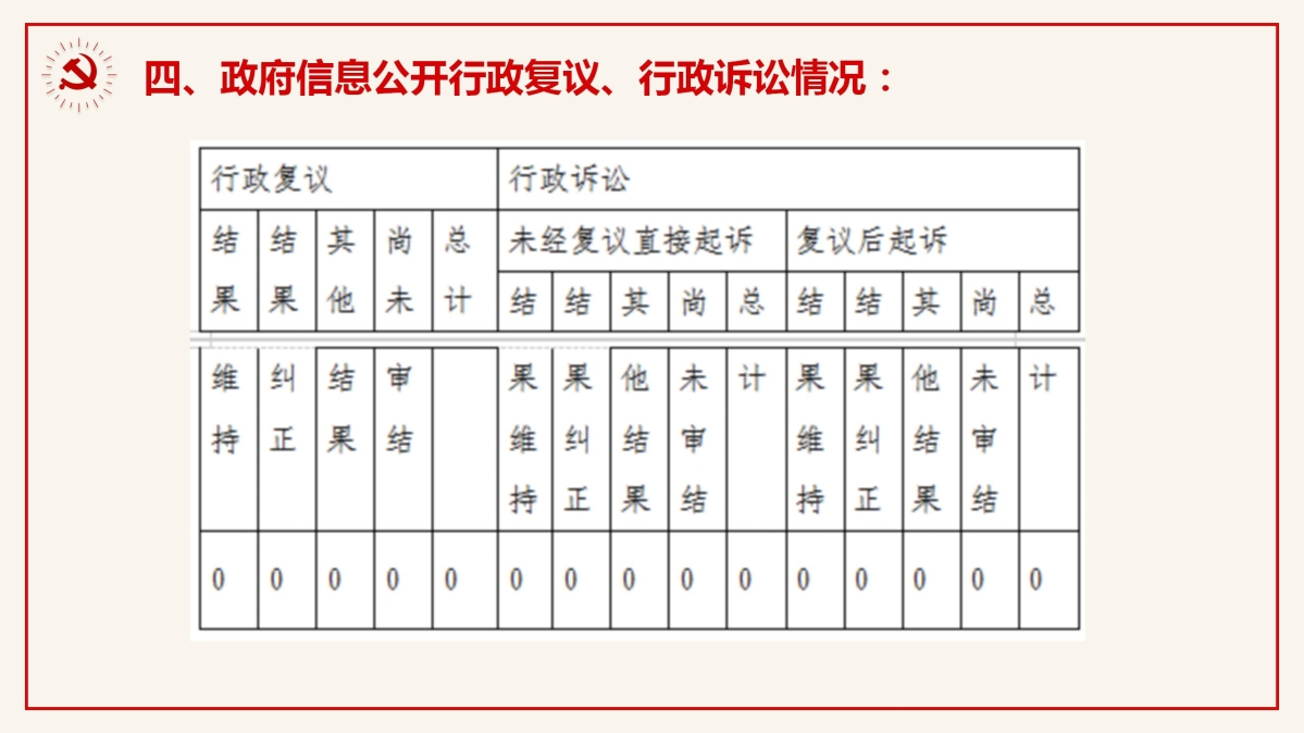 慶元縣交通運(yùn)輸局2024年政府信息公開工作年度報(bào)告_07.jpg