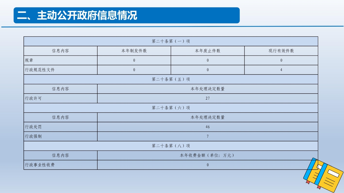 慶元縣機關(guān)事業(yè)勞動工資統(tǒng)計培訓(xùn)_03.jpg
