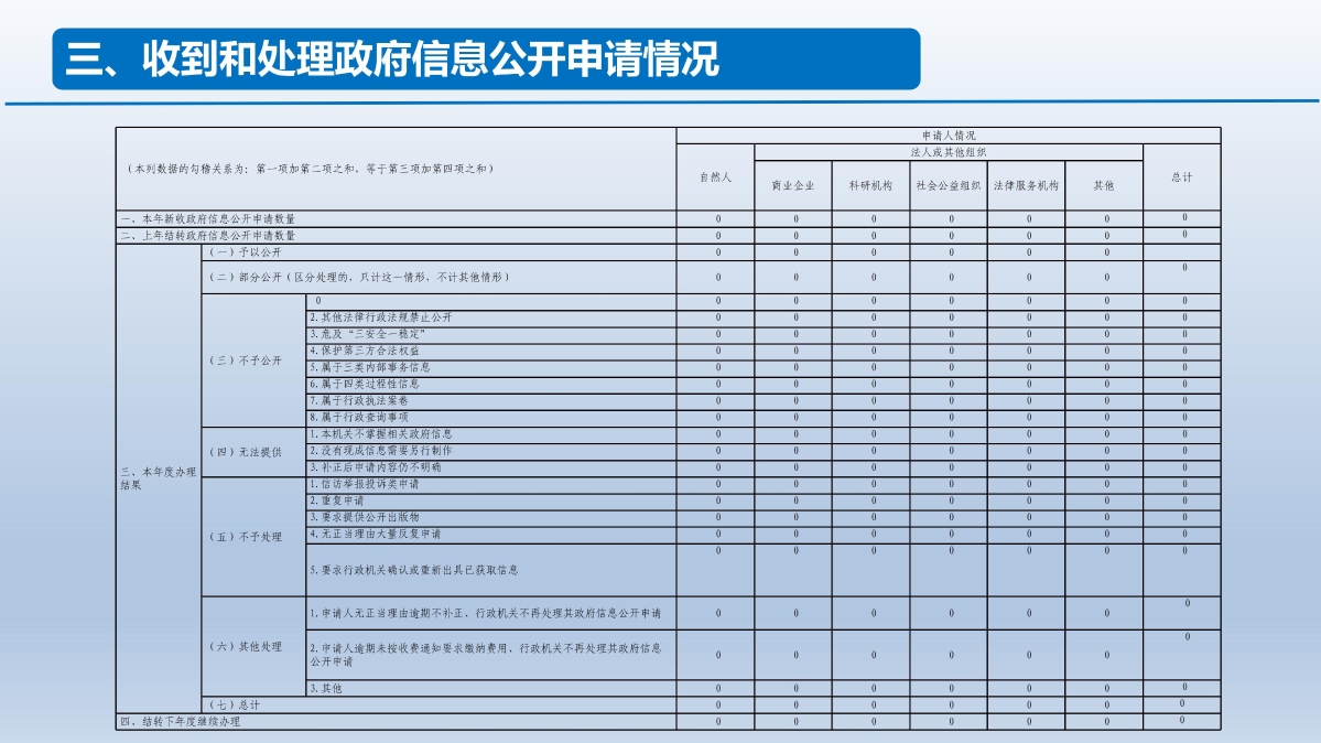 慶元縣機關(guān)事業(yè)勞動工資統(tǒng)計培訓(xùn)_04.jpg
