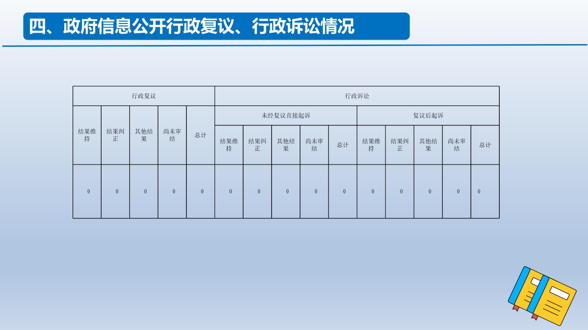 慶元縣機關(guān)事業(yè)勞動工資統(tǒng)計培訓(xùn)_05.jpg